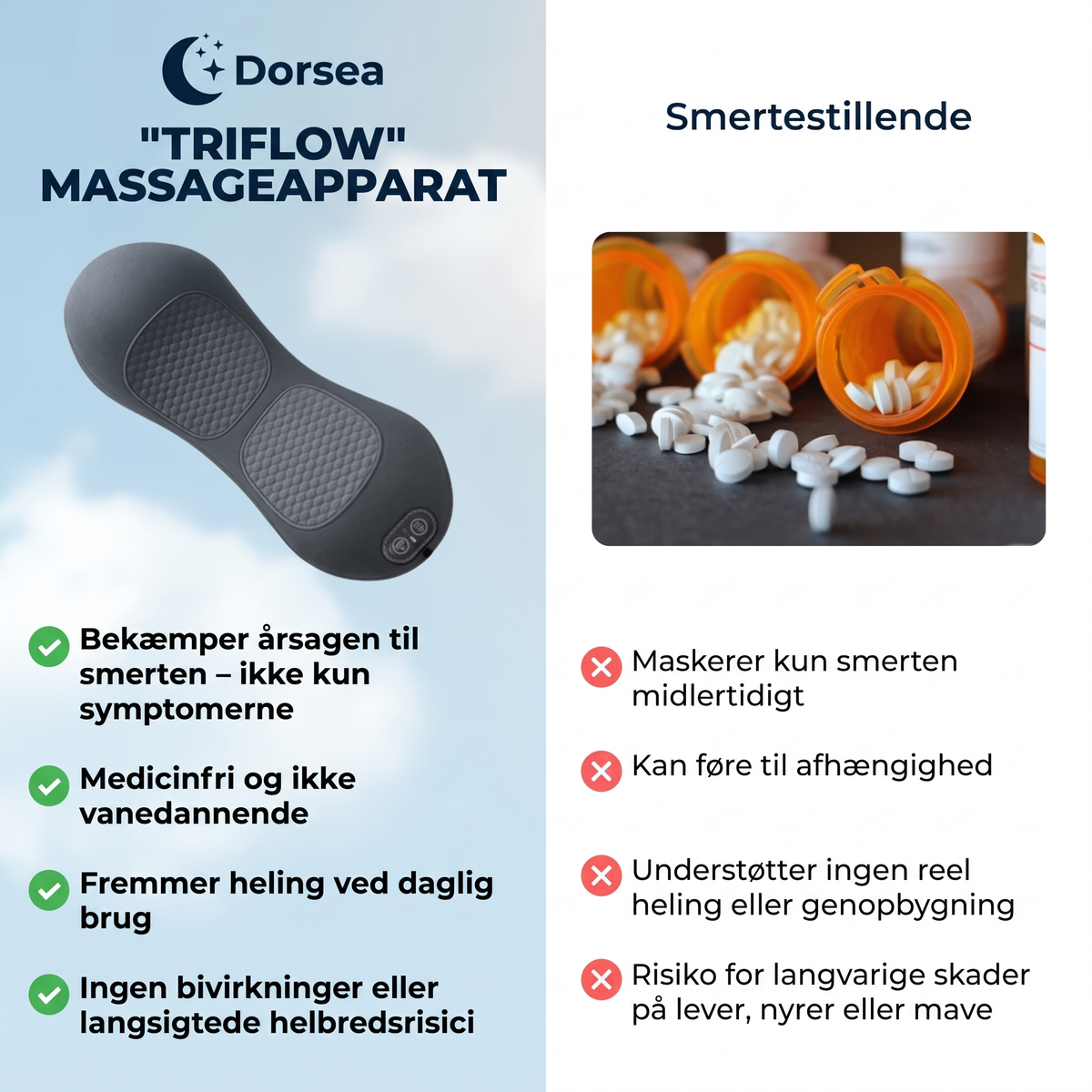 Dorsea TriFlow – Spinalstenose – Stop smerterne – uden operation, hjemmefra